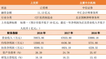 科創(chuàng)板首現(xiàn)研究和試驗(yàn)發(fā)展行業(yè)，技術(shù)研發(fā)引領(lǐng)產(chǎn)業(yè)新布局