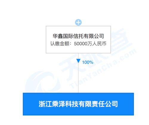 驚呆！誰在溢價(jià)兩倍狂買這只ST股，昔日王者暴跌90%，交易所閃電關(guān)注技術(shù)研究和試驗(yàn)發(fā)展