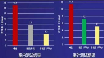 中國5G無線技術(shù)試驗(yàn)的最新進(jìn)展 技術(shù)研究與發(fā)展全覽