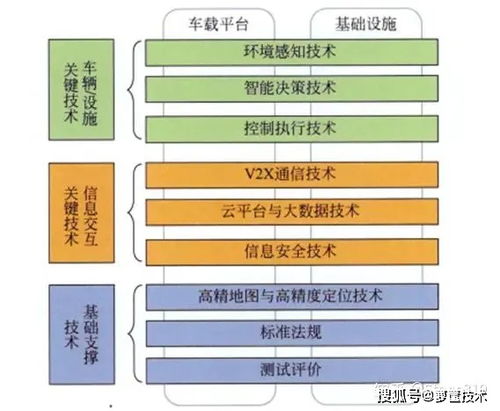 一文帶你了解自動(dòng)駕駛汽車測(cè)試技術(shù)與應(yīng)用進(jìn)展