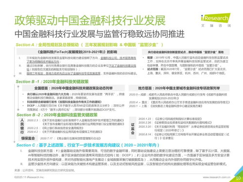 中國金融科技行業(yè)發(fā)展研究報(bào)告 技術(shù)研究與試驗(yàn)發(fā)展