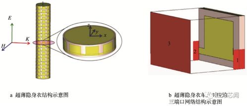 基于變換光學(xué)的超材料隱身技術(shù)研究進(jìn)展