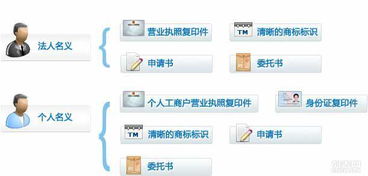 深圳寶安沙井專(zhuān)利申請(qǐng)、商標(biāo)注冊(cè)與版權(quán)登記一站式服務(wù)——中正源知識(shí)產(chǎn)權(quán)代理優(yōu)勢(shì)解析