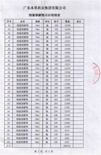 主動(dòng)召回蘭菌凈 廣東本草藥業(yè)集團(tuán)的責(zé)任擔(dān)當(dāng)與公眾用藥安全